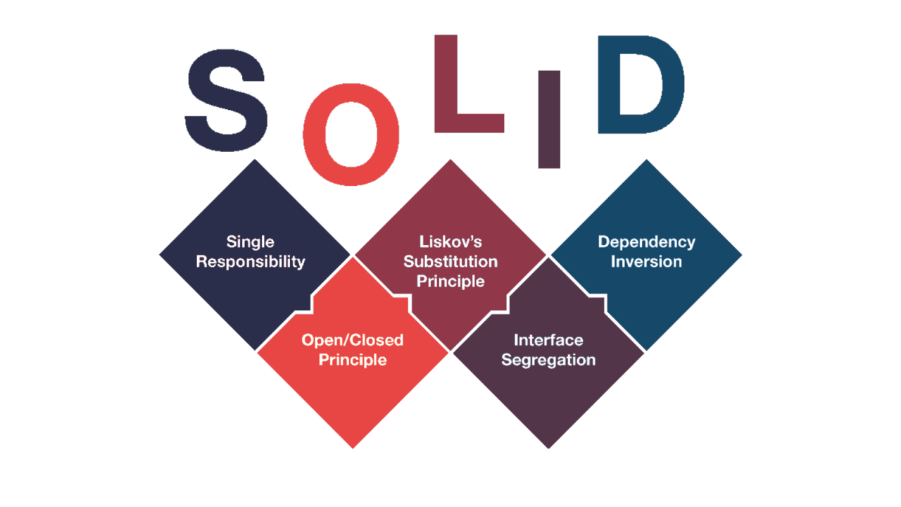 What is SOLID