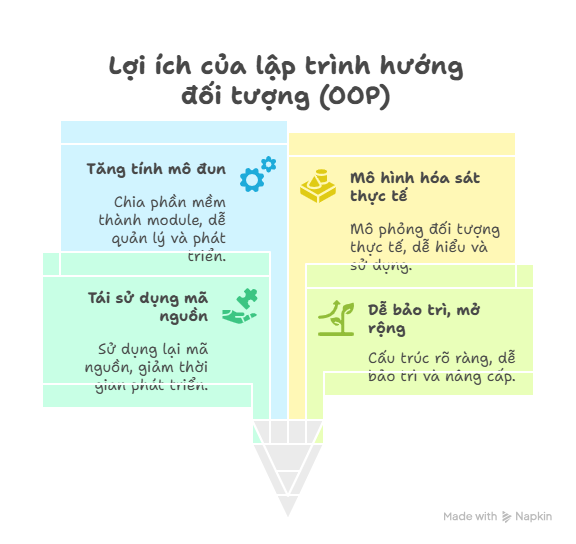 Lợi ích của lập trình hướng đối tượng (OOP)