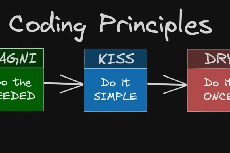KISS, DRY, YAGNI – 3 nguyên tắc vàng trong phát triển phần mềm
