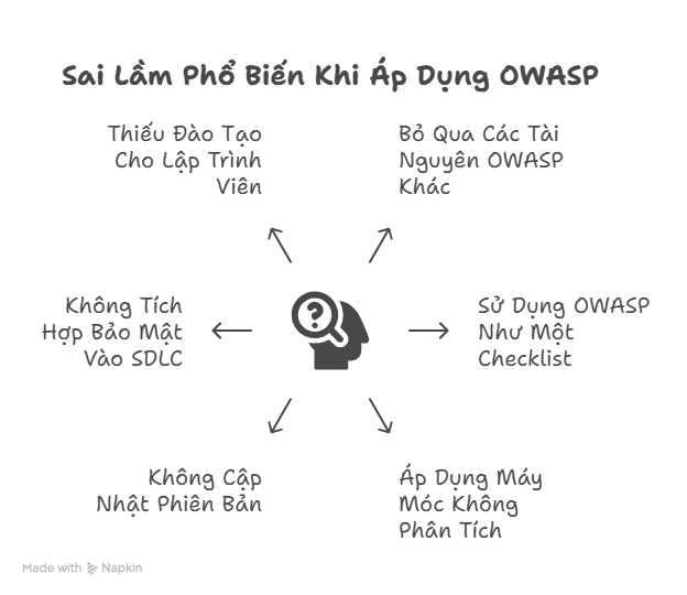 Sai Lầm Phổ Biến Khi Áp Dụng OWASP