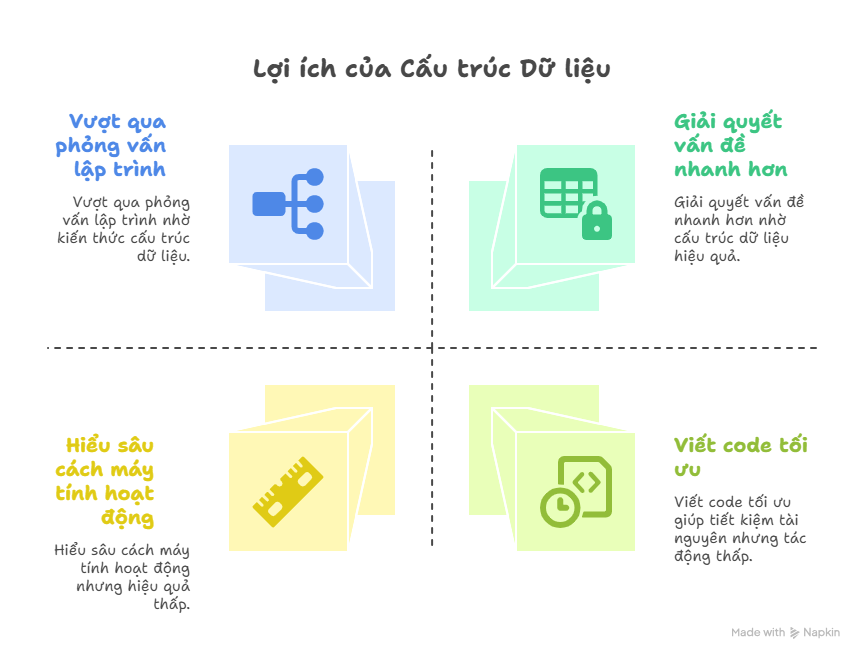 Lợi ích khi học Cấu trúc dữ liệu và Giải thuật