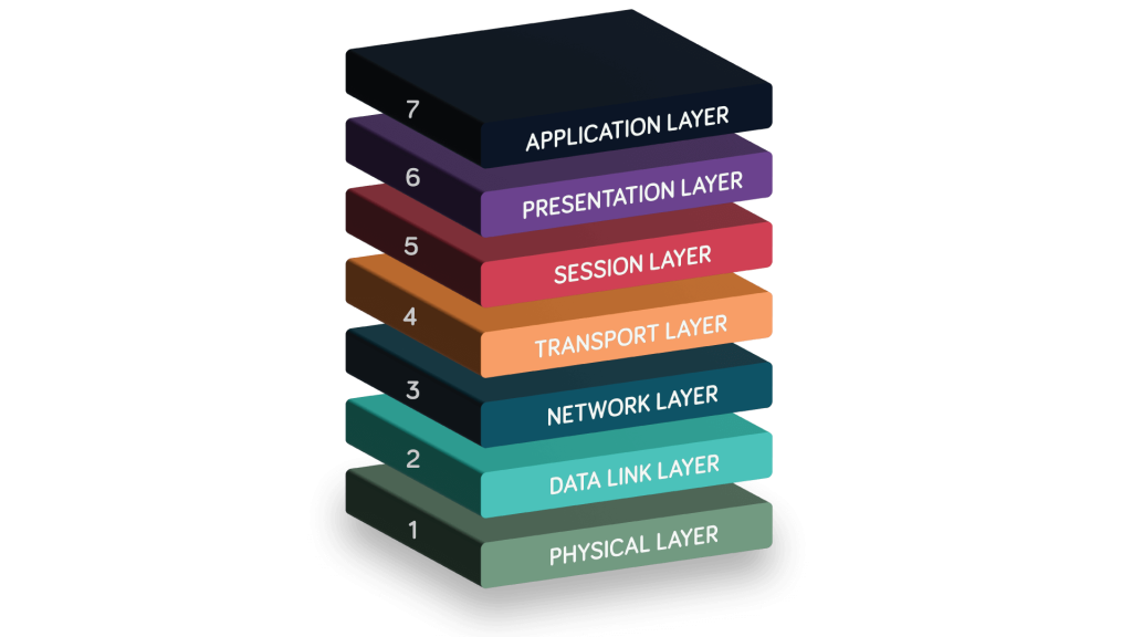 Tầng Ứng dụng (Application Layer)