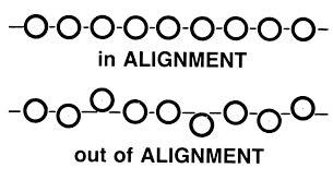 Alignment là gì? Cách Căn Chỉnh Tối Ưu trong Thiết Kế Hiện Đại