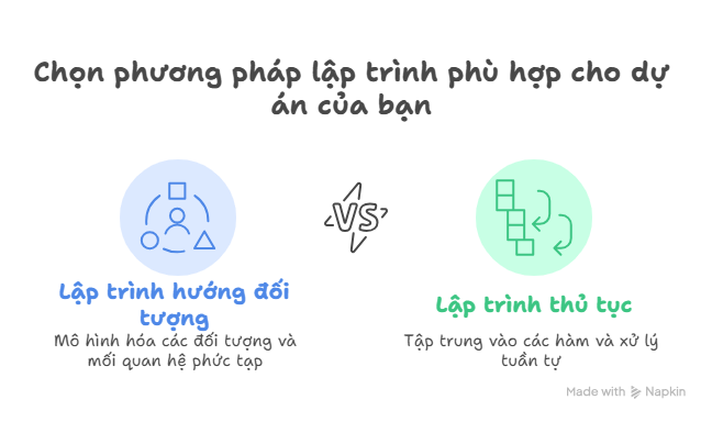 OOP so với các mô hình khác