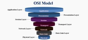 OSI Model