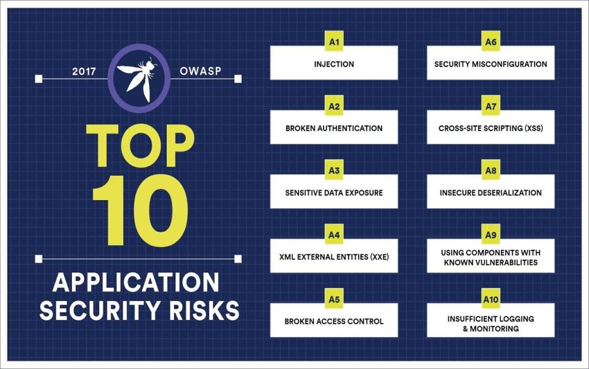 OWASP Top 10 - 2017