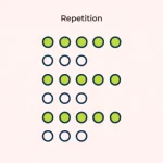 Repetition là gì