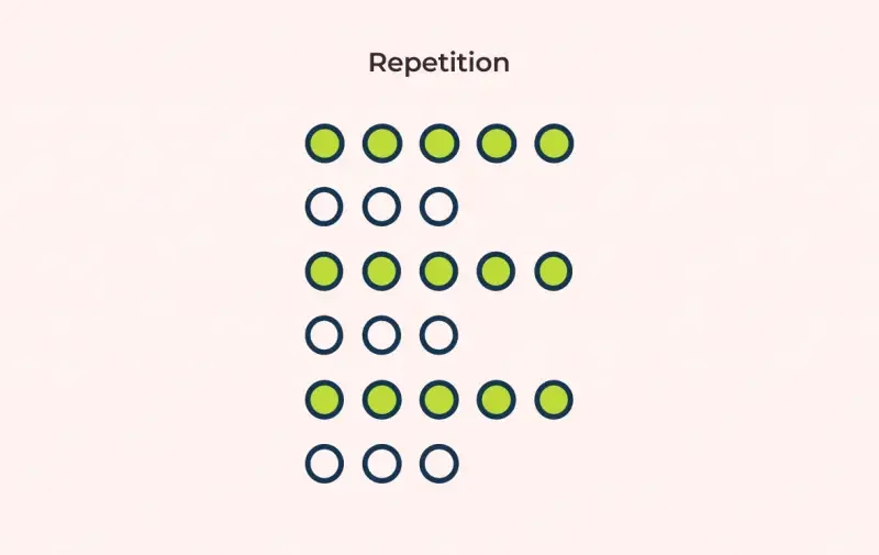 Repetition là gì