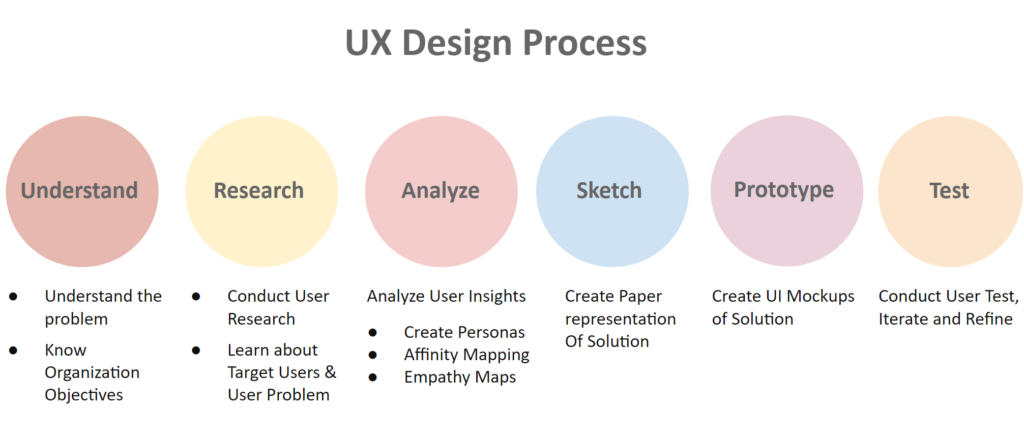 UI là gì? (User Interface – Giao diện người dùng)