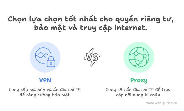 Proxy vs VPN