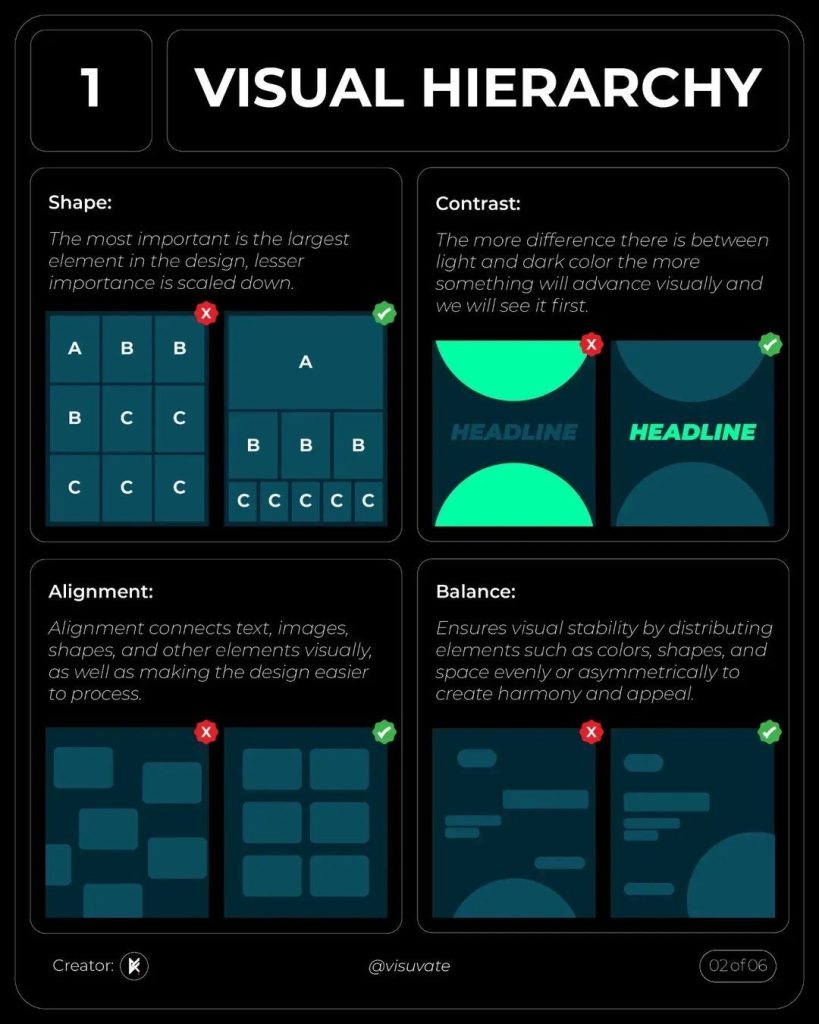 Xu hướng hiện đại trong Visual Hierarchy