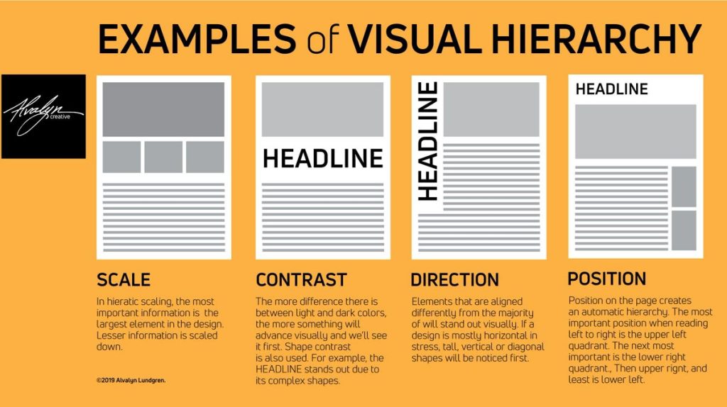 Lỗi thường gặp khi áp dụng Visual Hierarchy