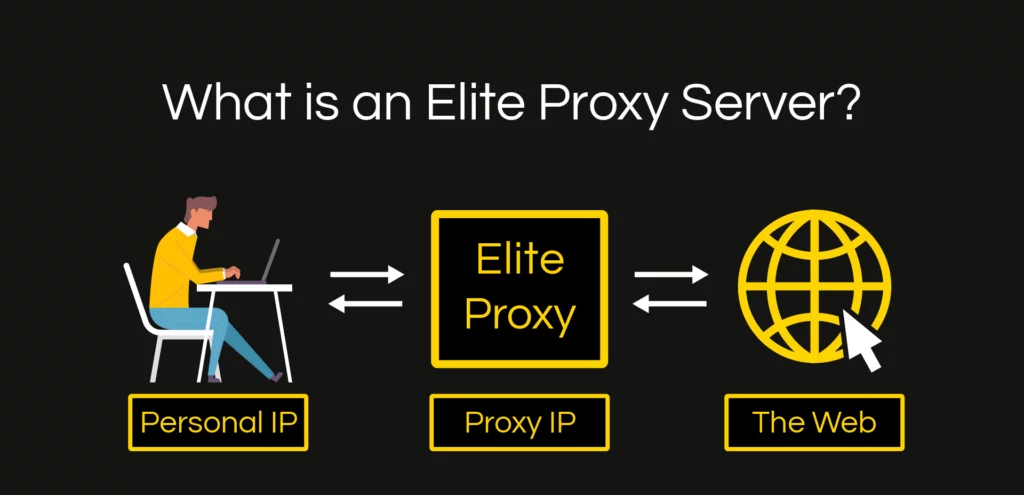 Elite proxy