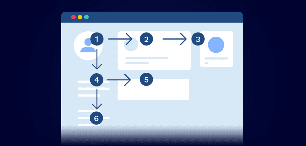Vai trò của các nguyên tắc thiết kế trong thiết kế web hiện đại