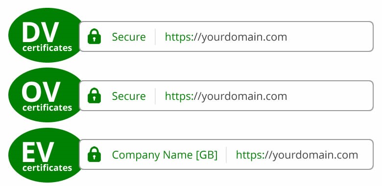 Các loại chứng chỉ SSL/TLS