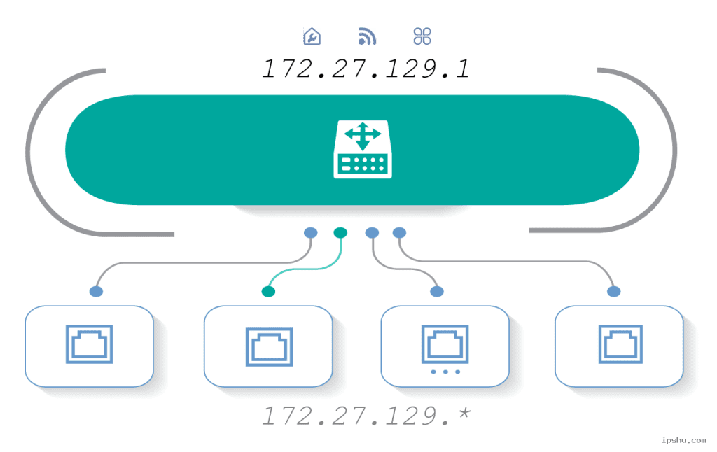 Cách hoạt động của IPv4 trong truyền thông mạng