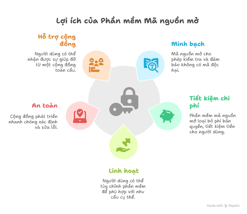 Ưu điểm nổi bật của mã nguồn mở