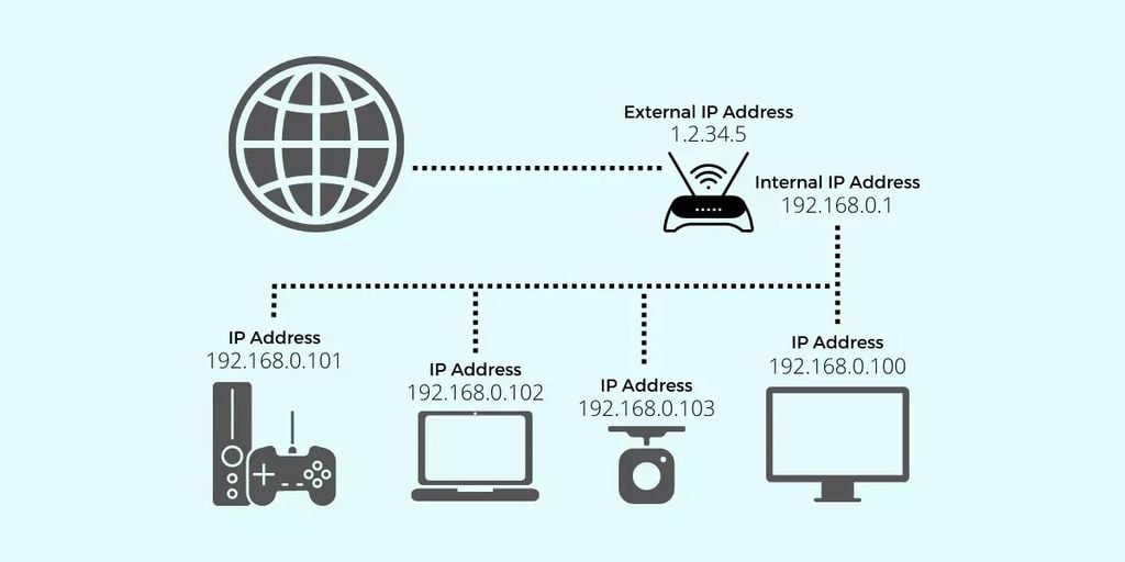How Proxy works
