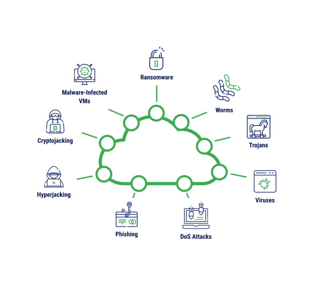 Xu hướng malware hiện đại