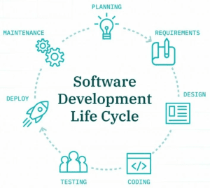 Vòng đời phát triển phần mềm