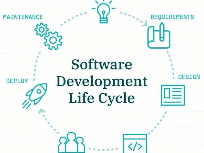 Vòng đời phát triển phần mềm