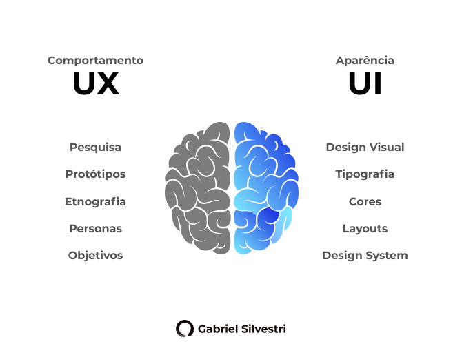 Sự khác biệt giữa UX và UI