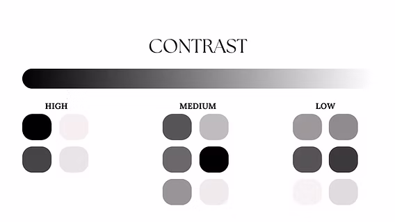  Vì sao Contrast quan trọng trong thiết kế