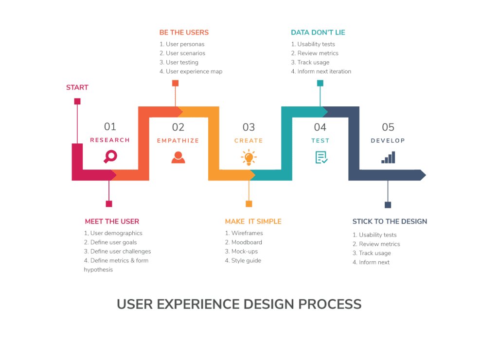 UX là gì? (User Experience – Trải nghiệm người dùng)