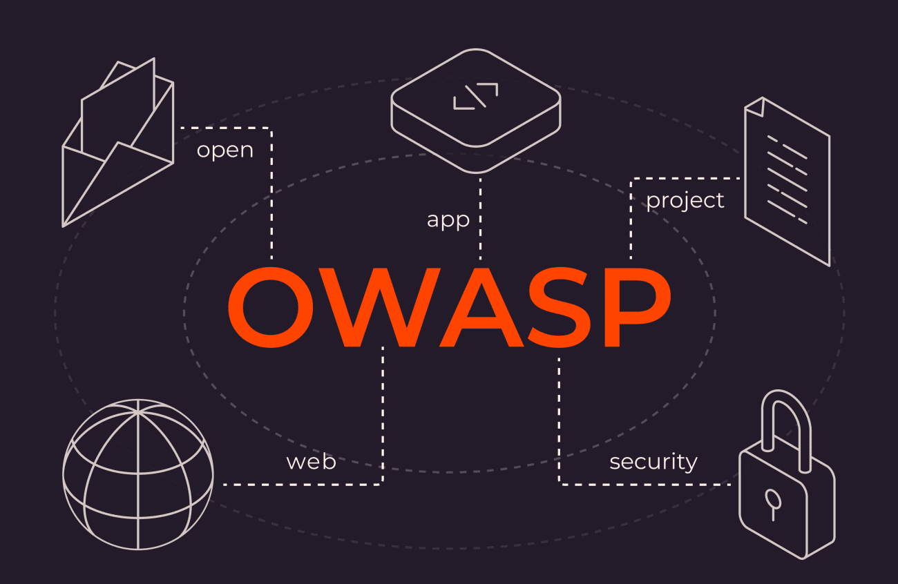 What is owasp top 10