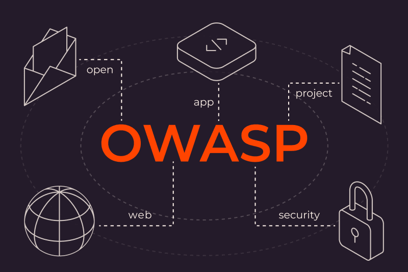 OWASP là gì? Tìm hiểu OWASP và Top 10 lỗ hổng bảo mật phổ biến nhất.